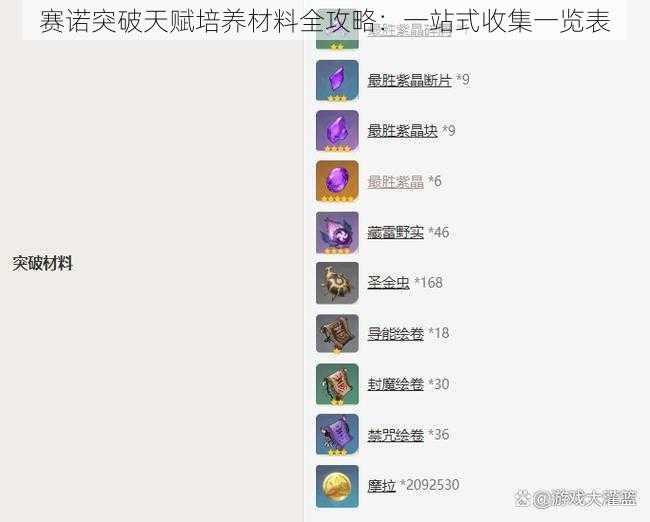 赛诺突破天赋培养材料全攻略：一站式收集一览表