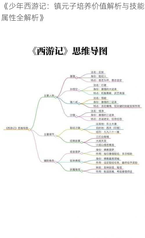 《少年西游记：镇元子培养价值解析与技能属性全解析》