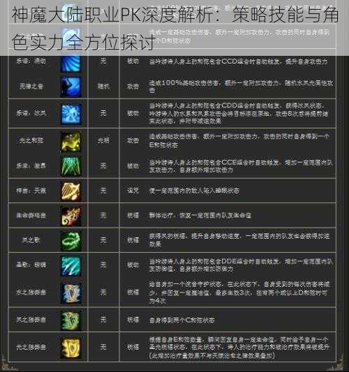 神魔大陆职业PK深度解析：策略技能与角色实力全方位探讨