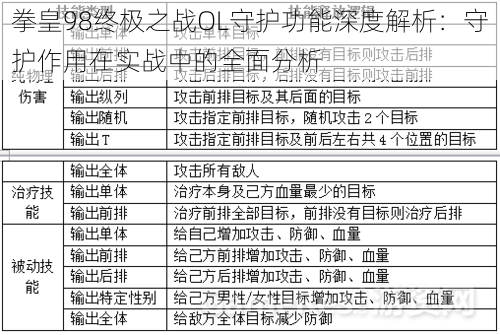 拳皇98终极之战OL守护功能深度解析：守护作用在实战中的全面分析