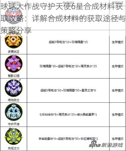 球球大作战守护天使6星合成材料获取攻略：详解合成材料的获取途径与策略分享