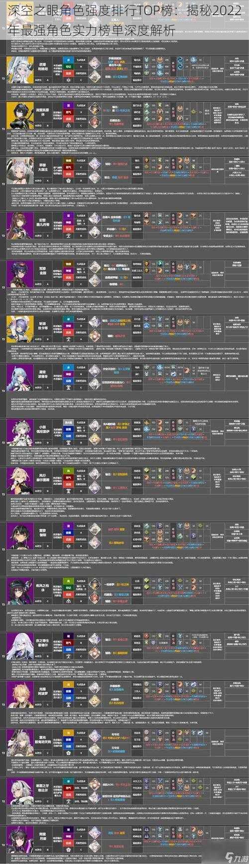 深空之眼角色强度排行TOP榜：揭秘2022年最强角色实力榜单深度解析