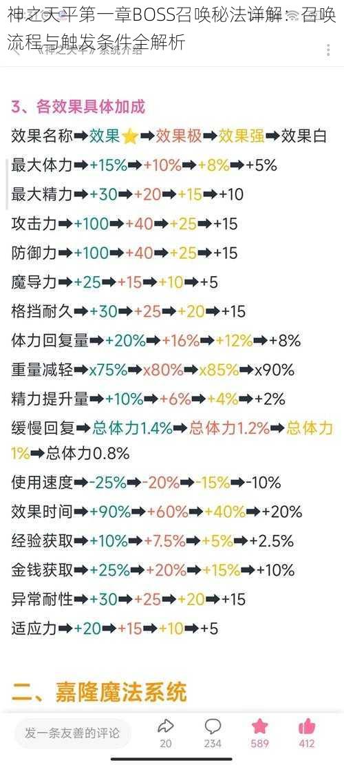 神之天平第一章BOSS召唤秘法详解：召唤流程与触发条件全解析