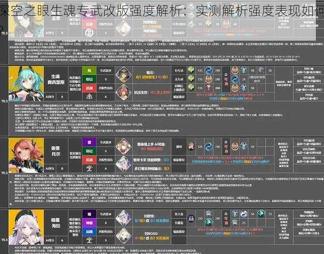 深空之眼生魂专武改版强度解析：实测解析强度表现如何？