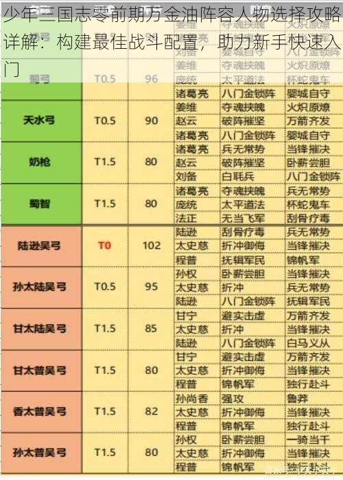 少年三国志零前期万金油阵容人物选择攻略详解：构建最佳战斗配置，助力新手快速入门