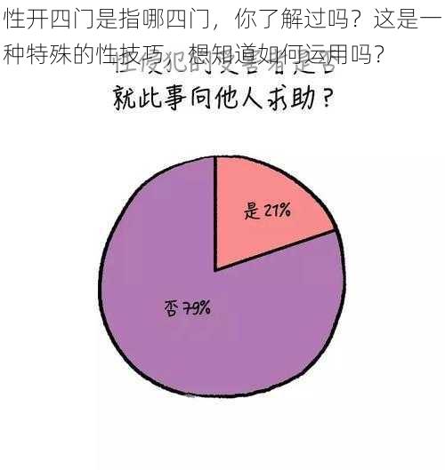 性开四门是指哪四门，你了解过吗？这是一种特殊的性技巧，想知道如何运用吗？