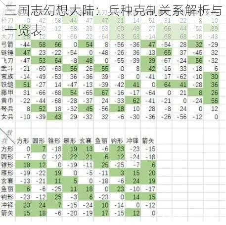 三国志幻想大陆：兵种克制关系解析与一览表