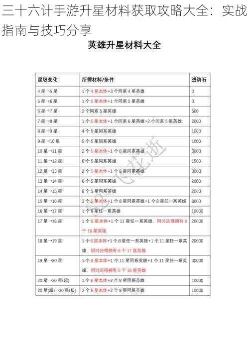 三十六计手游升星材料获取攻略大全：实战指南与技巧分享