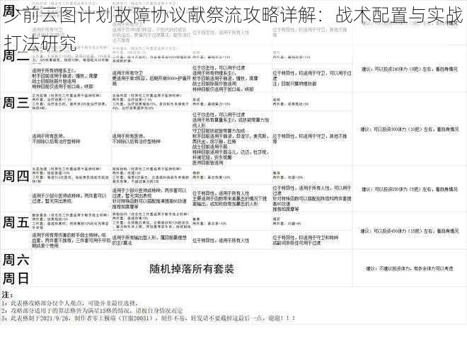 少前云图计划故障协议献祭流攻略详解：战术配置与实战打法研究