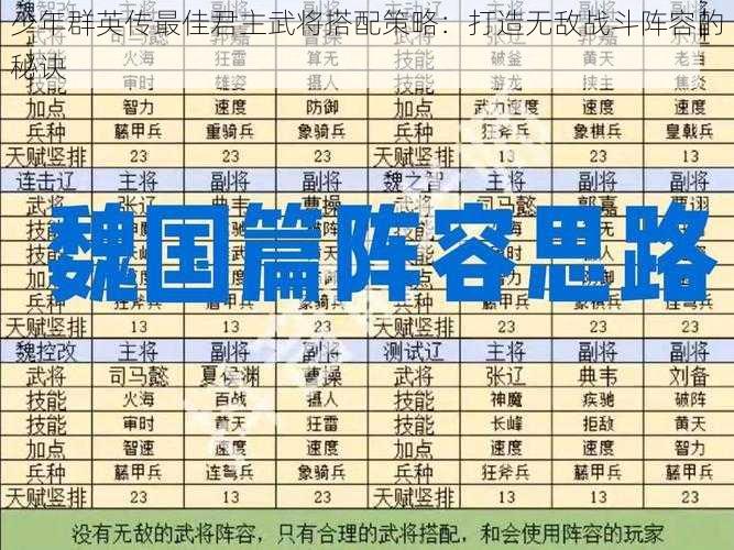 少年群英传最佳君主武将搭配策略：打造无敌战斗阵容的秘诀