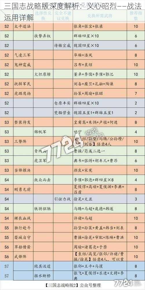 三国志战略版深度解析：义心昭烈——战法运用详解