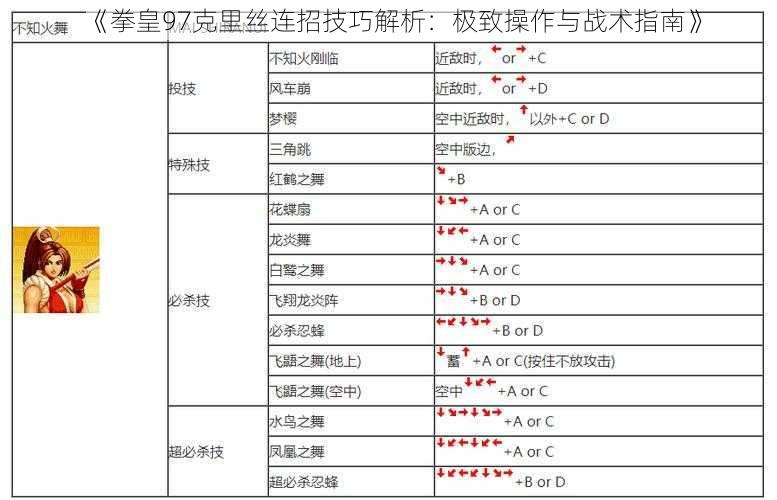 《拳皇97克里丝连招技巧解析：极致操作与战术指南》