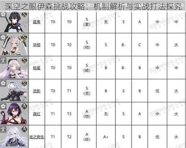 深空之眼伊森挑战攻略：机制解析与实战打法探究