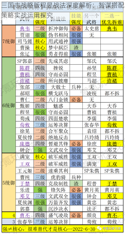 三国志战略版程昱战法深度解析：智谋搭配策略实战运用探究