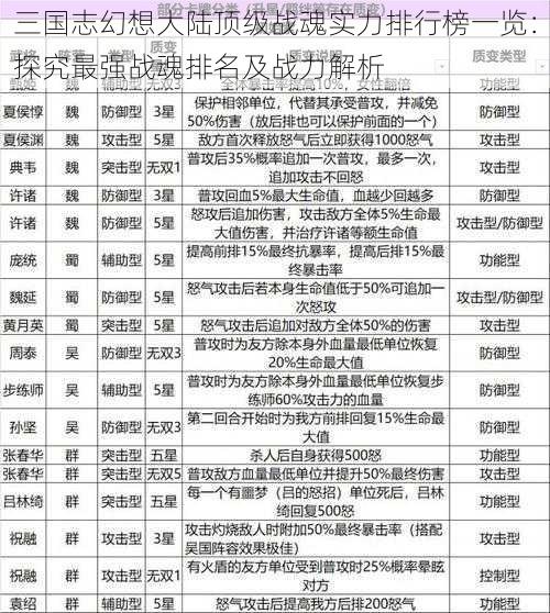 三国志幻想大陆顶级战魂实力排行榜一览：探究最强战魂排名及战力解析