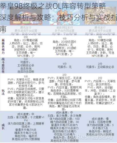 拳皇98终极之战OL阵容转型策略深度解析与攻略：技巧分析与实战指南