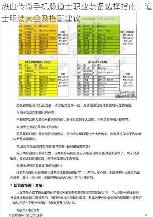 热血传奇手机版道士职业装备选择指南：道士服装大全及搭配建议