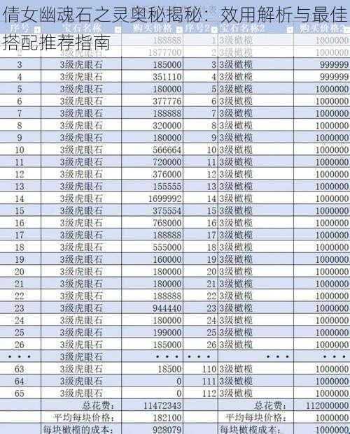 倩女幽魂石之灵奥秘揭秘：效用解析与最佳搭配推荐指南