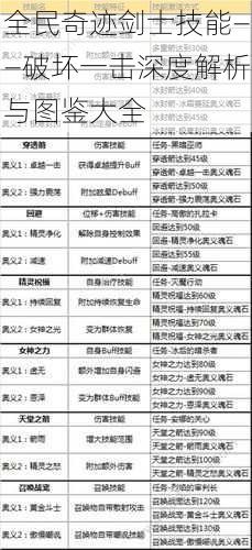 全民奇迹剑士技能——破坏一击深度解析与图鉴大全