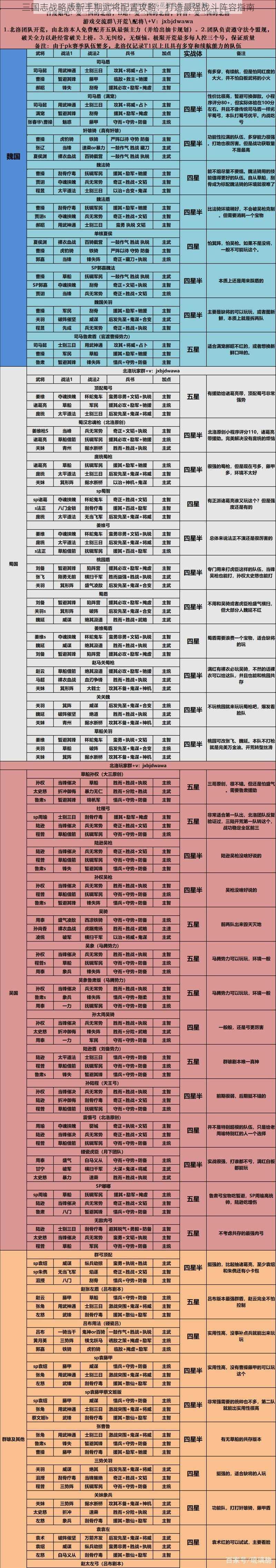 三国志战略版新手期武将配置攻略：打造最强战斗阵容指南