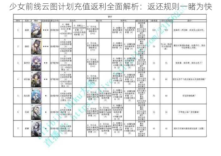 少女前线云图计划充值返利全面解析：返还规则一睹为快