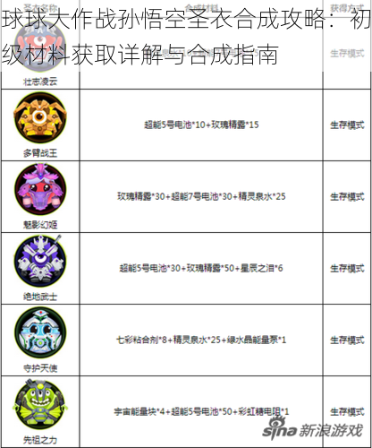 球球大作战孙悟空圣衣合成攻略：初级材料获取详解与合成指南