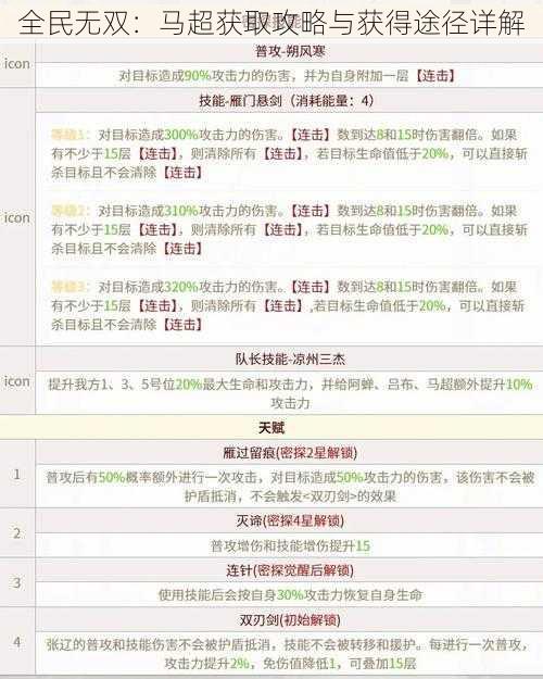 全民无双：马超获取攻略与获得途径详解