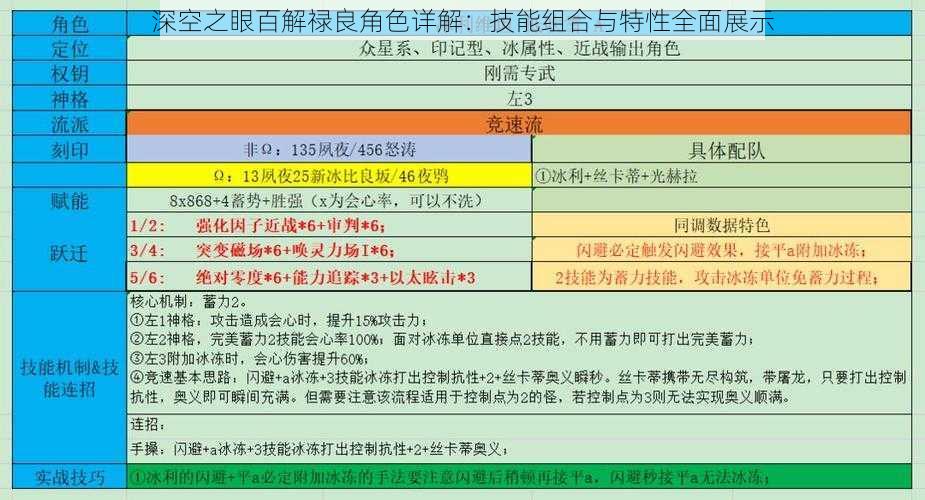 深空之眼百解禄良角色详解：技能组合与特性全面展示