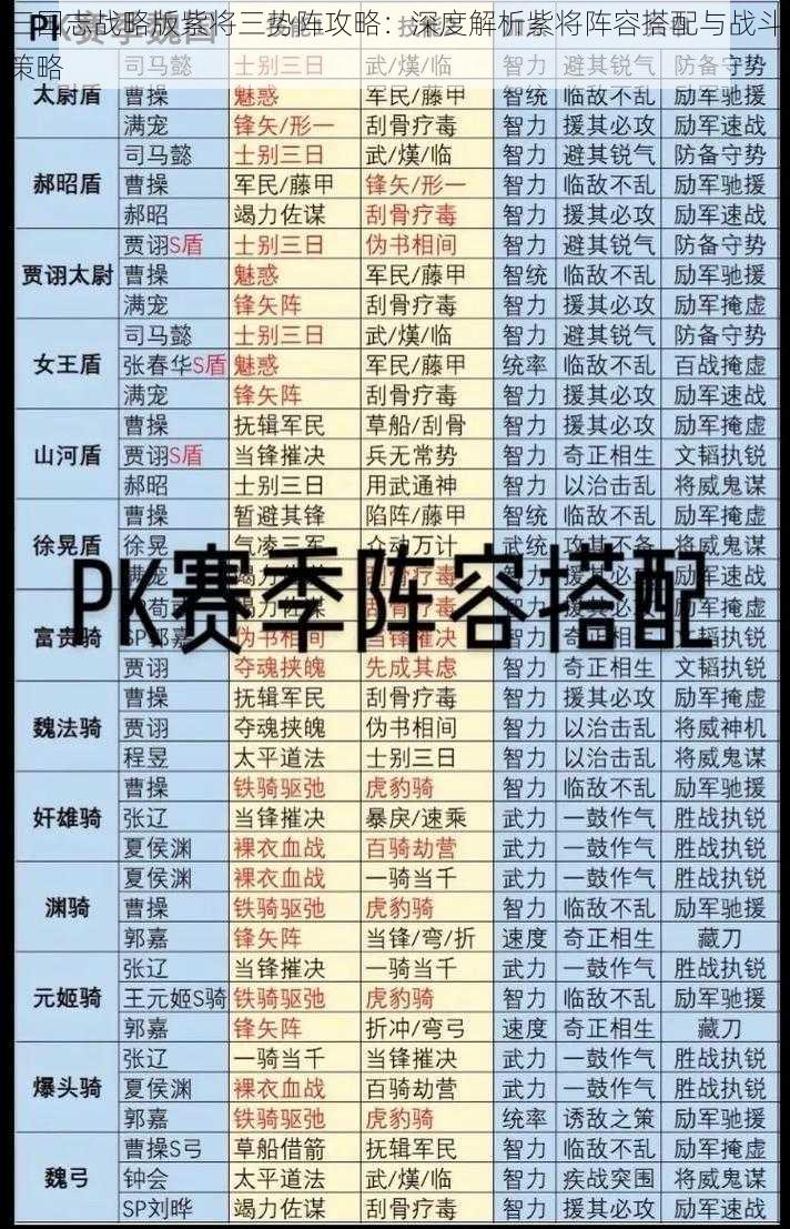 三国志战略版紫将三势阵攻略：深度解析紫将阵容搭配与战斗策略