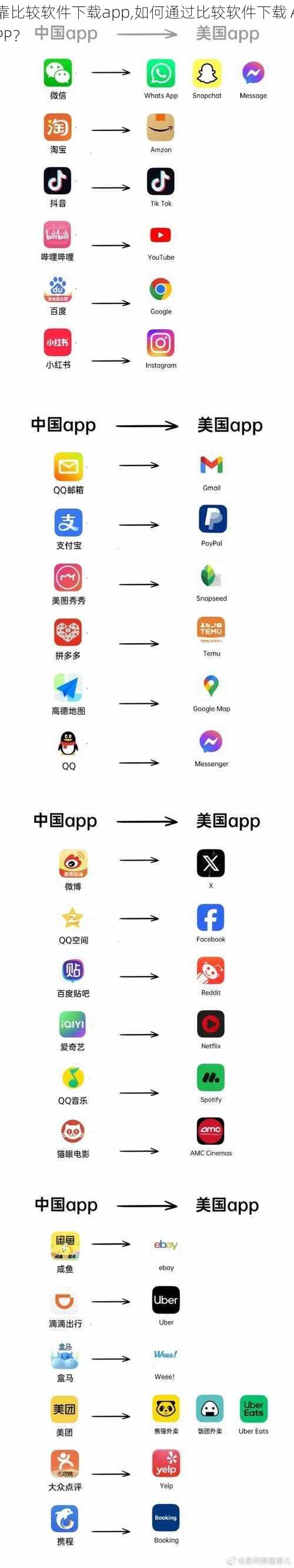 靠比较软件下载app,如何通过比较软件下载 APP？