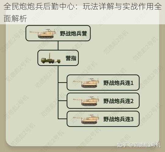 全民炮炮兵后勤中心：玩法详解与实战作用全面解析