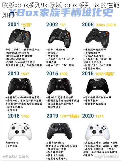 欧版xbox系列8x;欧版 xbox 系列 8x 的性能如何？