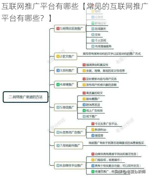 互联网推广平台有哪些【常见的互联网推广平台有哪些？】