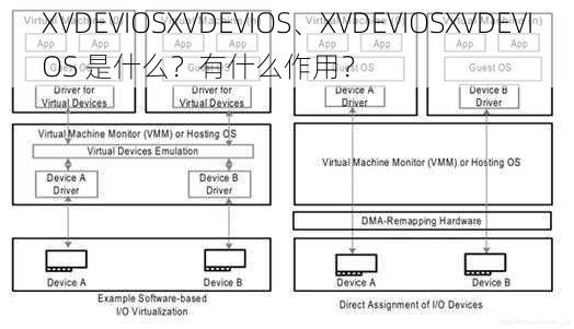 XVDEVIOSXVDEVIOS、XVDEVIOSXVDEVIOS 是什么？有什么作用？