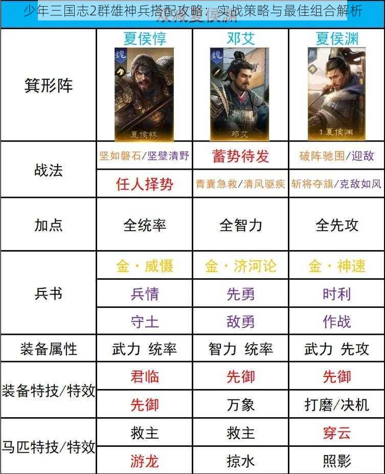 少年三国志2群雄神兵搭配攻略：实战策略与最佳组合解析