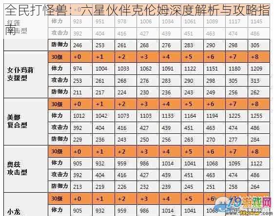 全民打怪兽：六星伙伴克伦姆深度解析与攻略指南