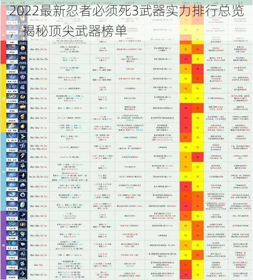 2022最新忍者必须死3武器实力排行总览，揭秘顶尖武器榜单