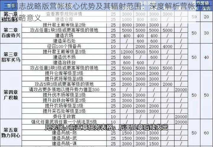 三国志战略版营帐核心优势及其辐射范围：深度解析营帐布局的战略意义