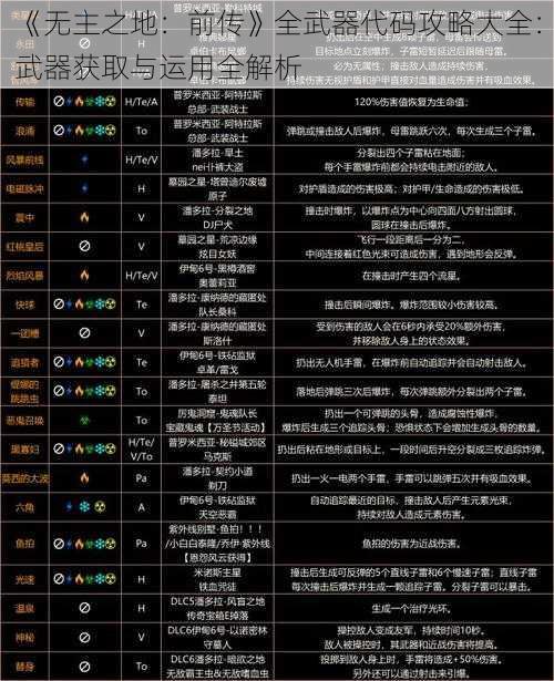 《无主之地：前传》全武器代码攻略大全：武器获取与运用全解析