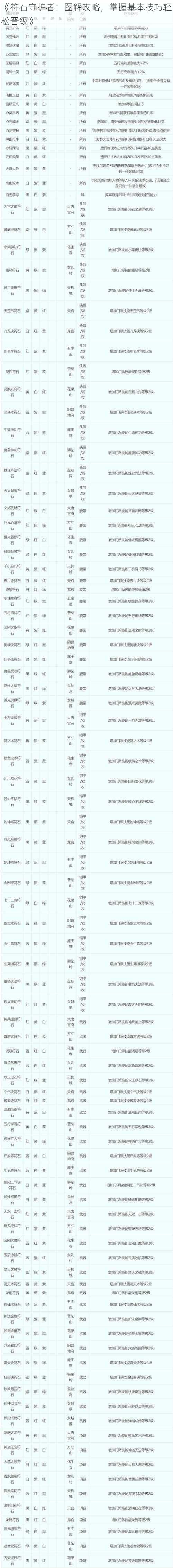 《符石守护者：图解攻略，掌握基本技巧轻松晋级》