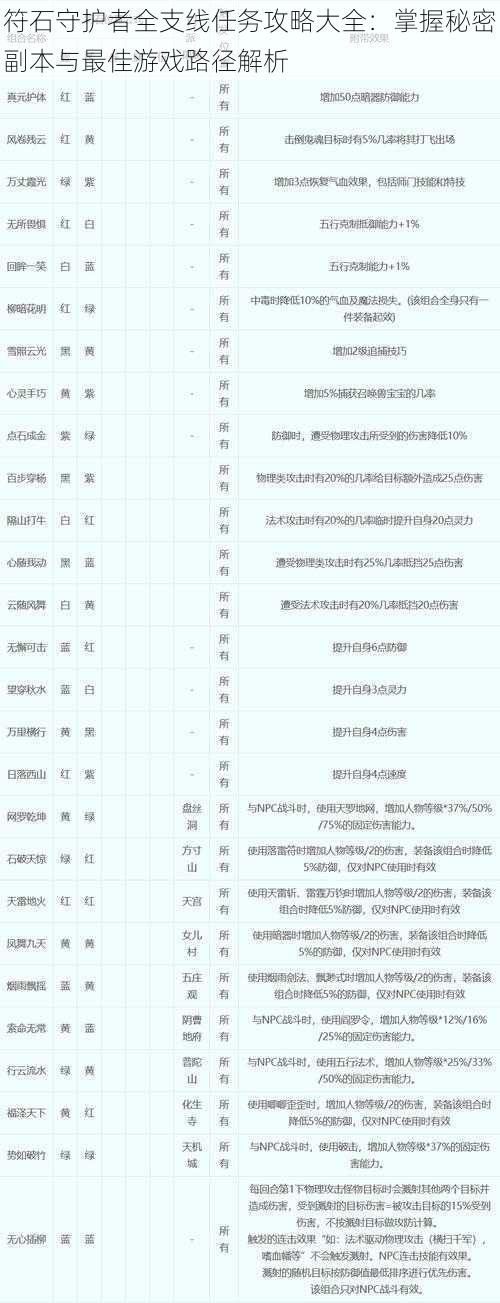 符石守护者全支线任务攻略大全：掌握秘密副本与最佳游戏路径解析