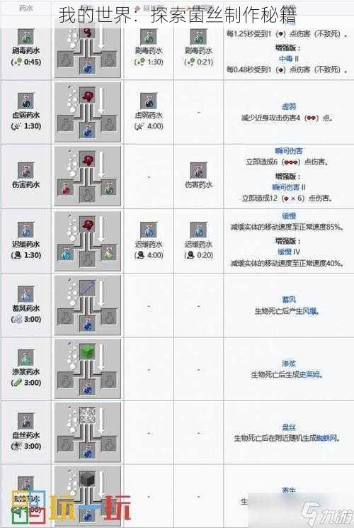 我的世界：探索菌丝制作秘籍