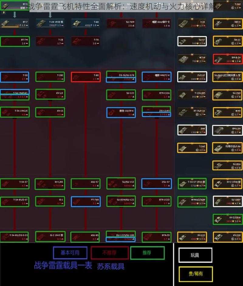战争雷霆飞机特性全面解析：速度机动与火力核心详解