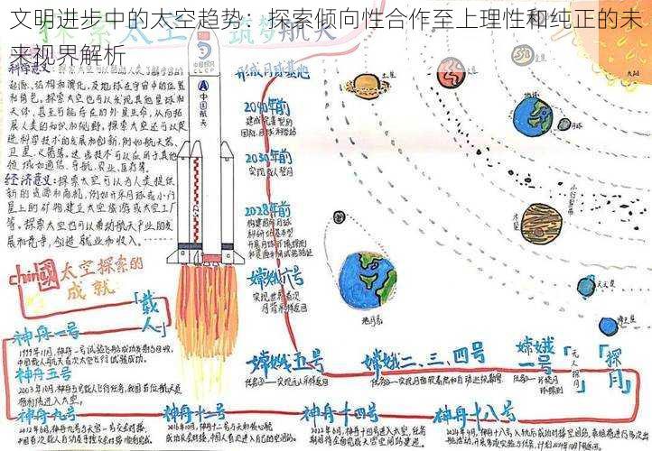 文明进步中的太空趋势：探索倾向性合作至上理性和纯正的未来视界解析