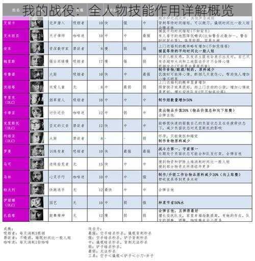 我的战役：全人物技能作用详解概览