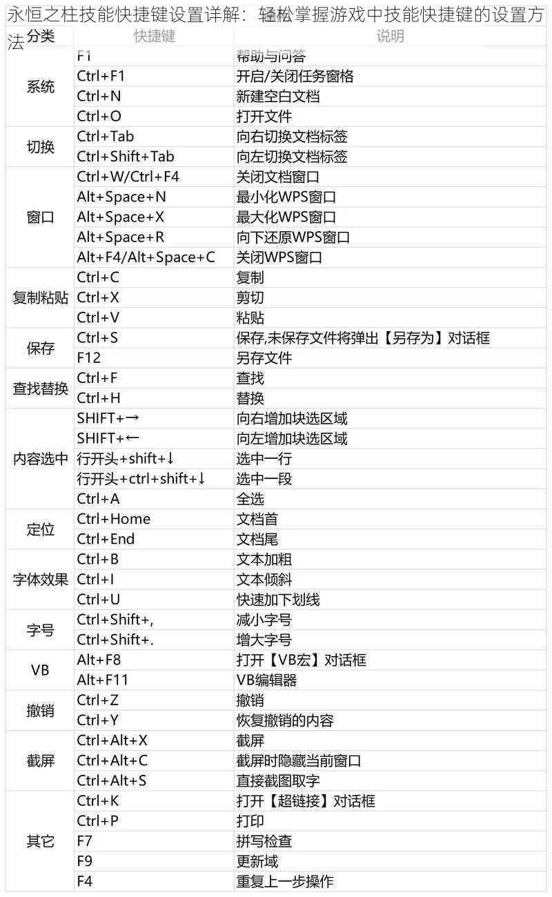 永恒之柱技能快捷键设置详解：轻松掌握游戏中技能快捷键的设置方法