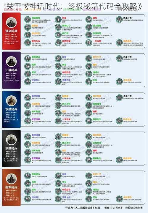 关于《神话时代：终极秘籍代码全攻略》