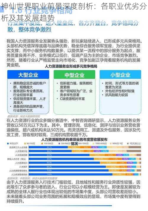 神仙世界职业前景深度剖析：各职业优劣分析及其发展趋势