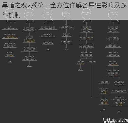 黑暗之魂2系统：全方位详解各属性影响及战斗机制