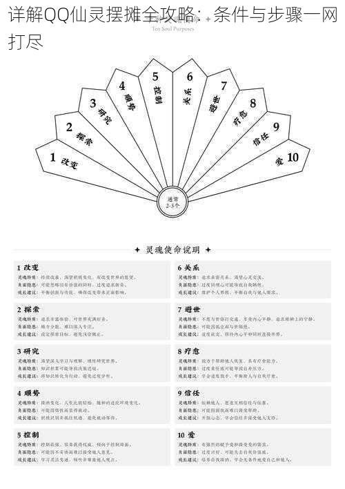 详解QQ仙灵摆摊全攻略：条件与步骤一网打尽